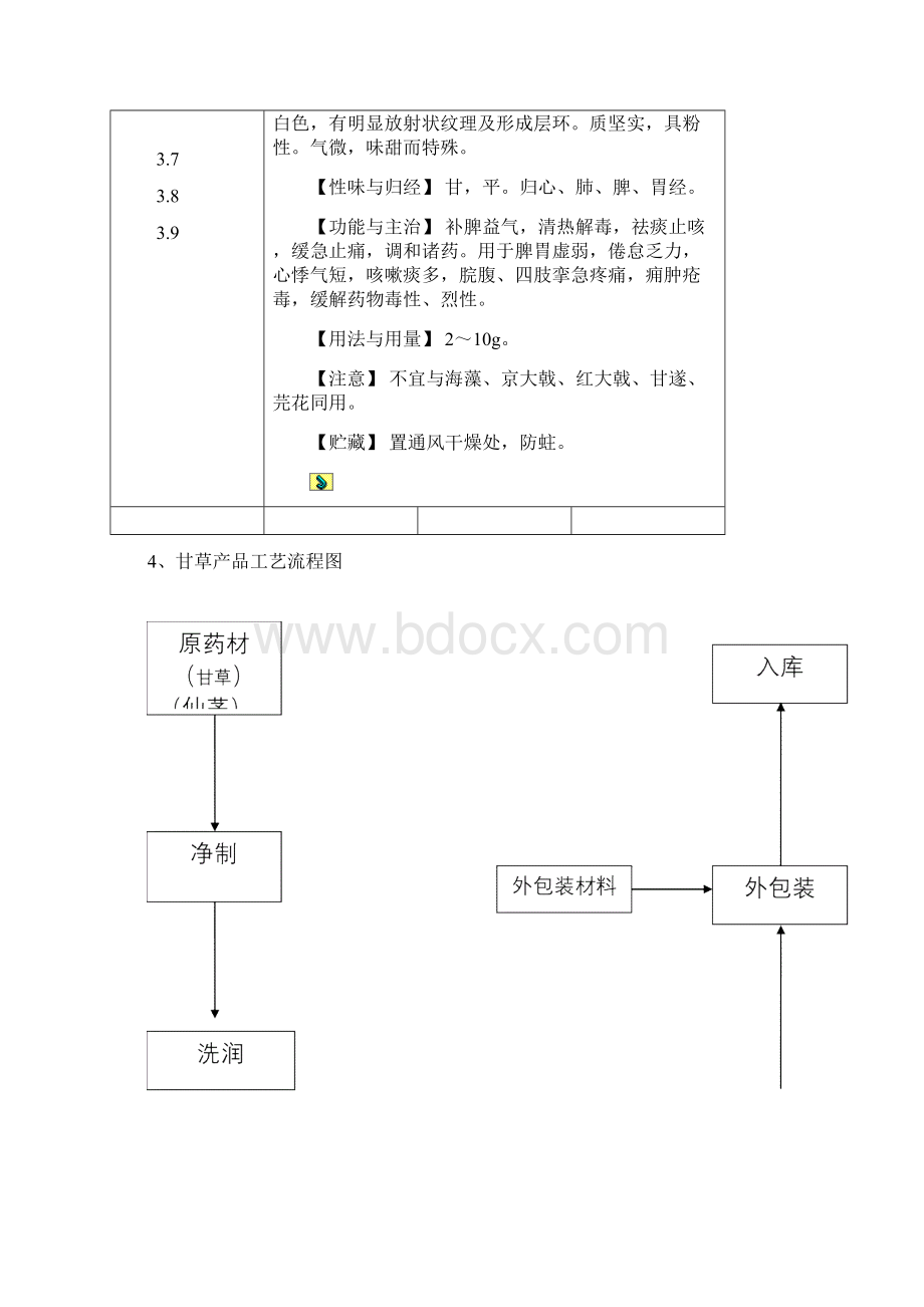 中药生产工艺规程甘草工艺规程标准管理规程.docx_第2页