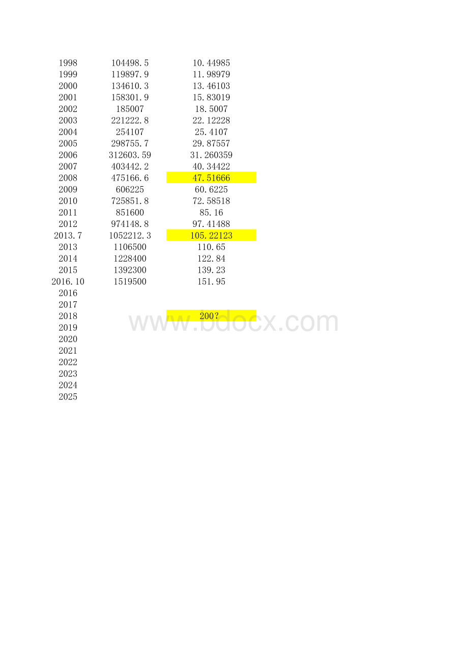 中国历年M2数据一览表表格文件下载.xls_第2页