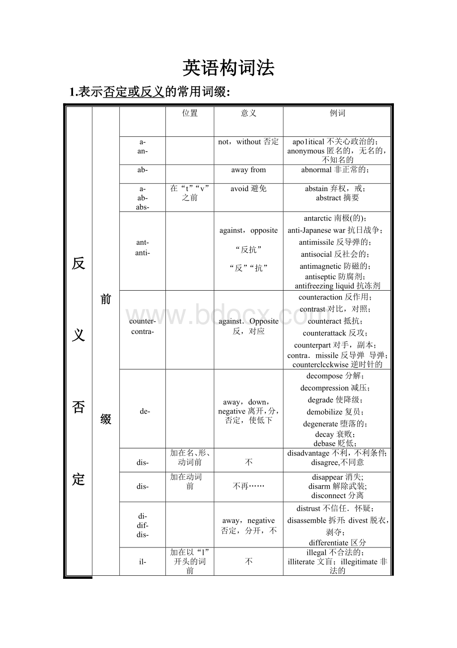 考研英语构词法-全集.doc_第1页