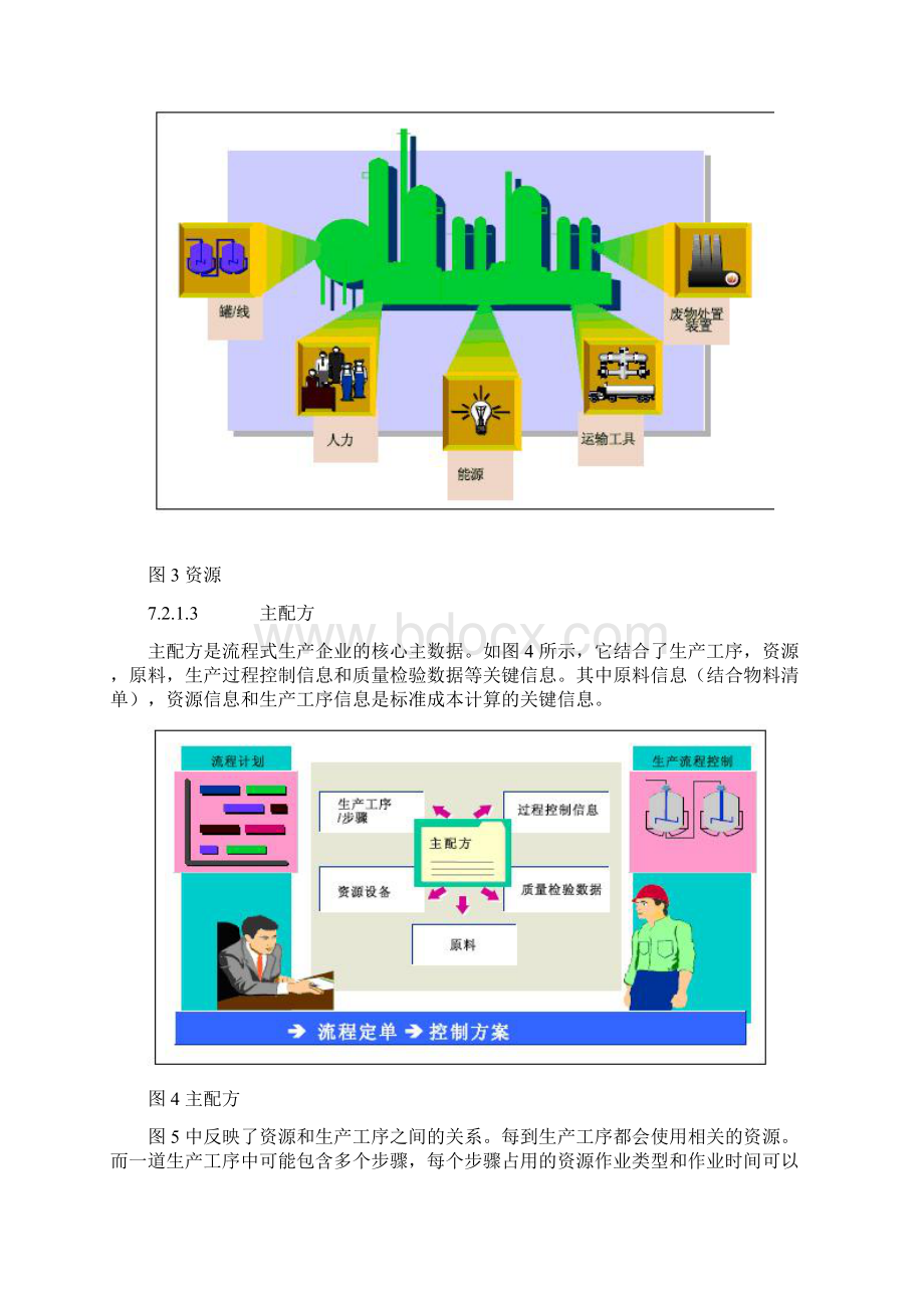 SAP进阶6财务总览之产品成本控制Word文档文档格式.docx_第3页