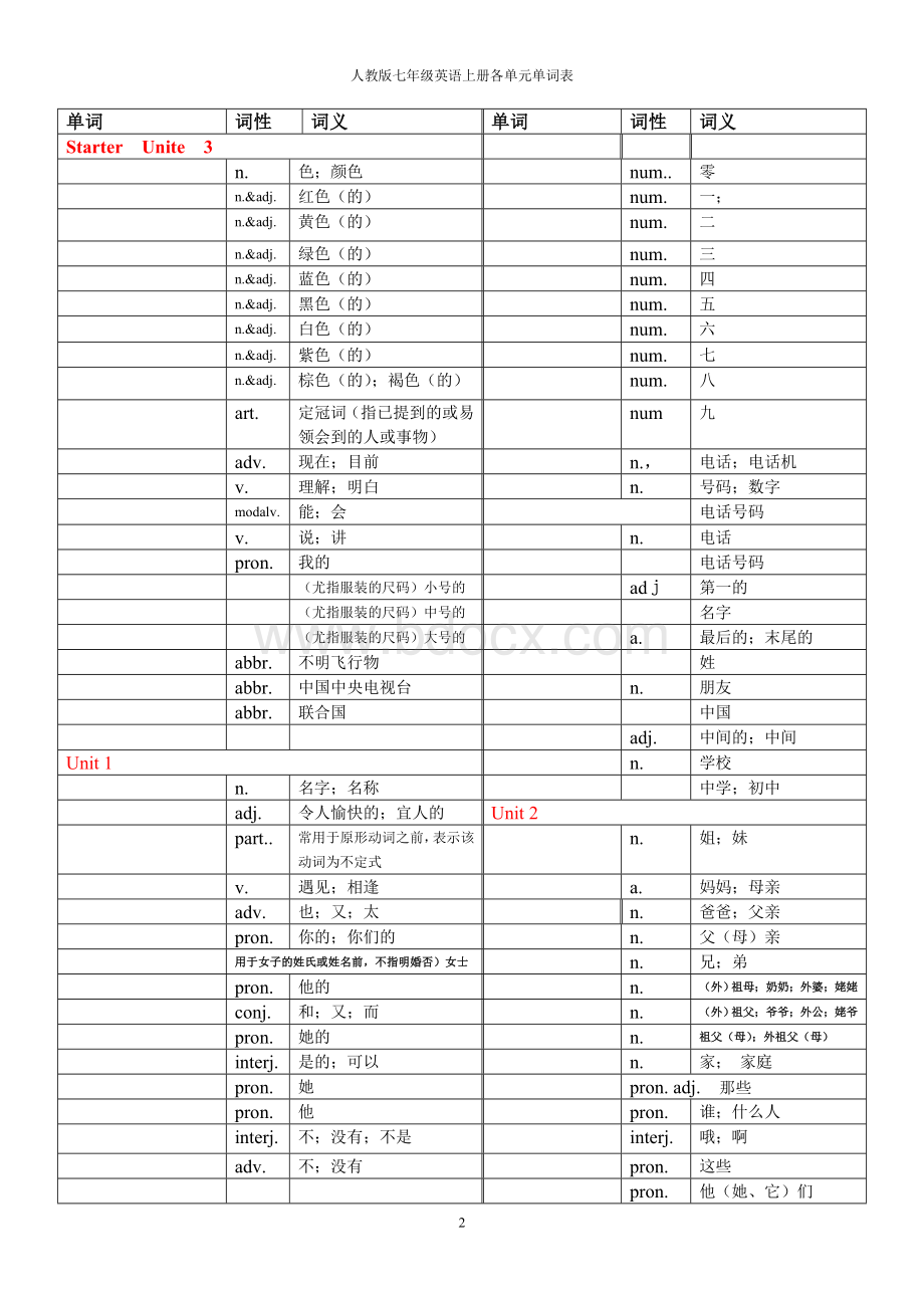 2017人教版英语七年级上册各单元单词表-默写.doc_第2页