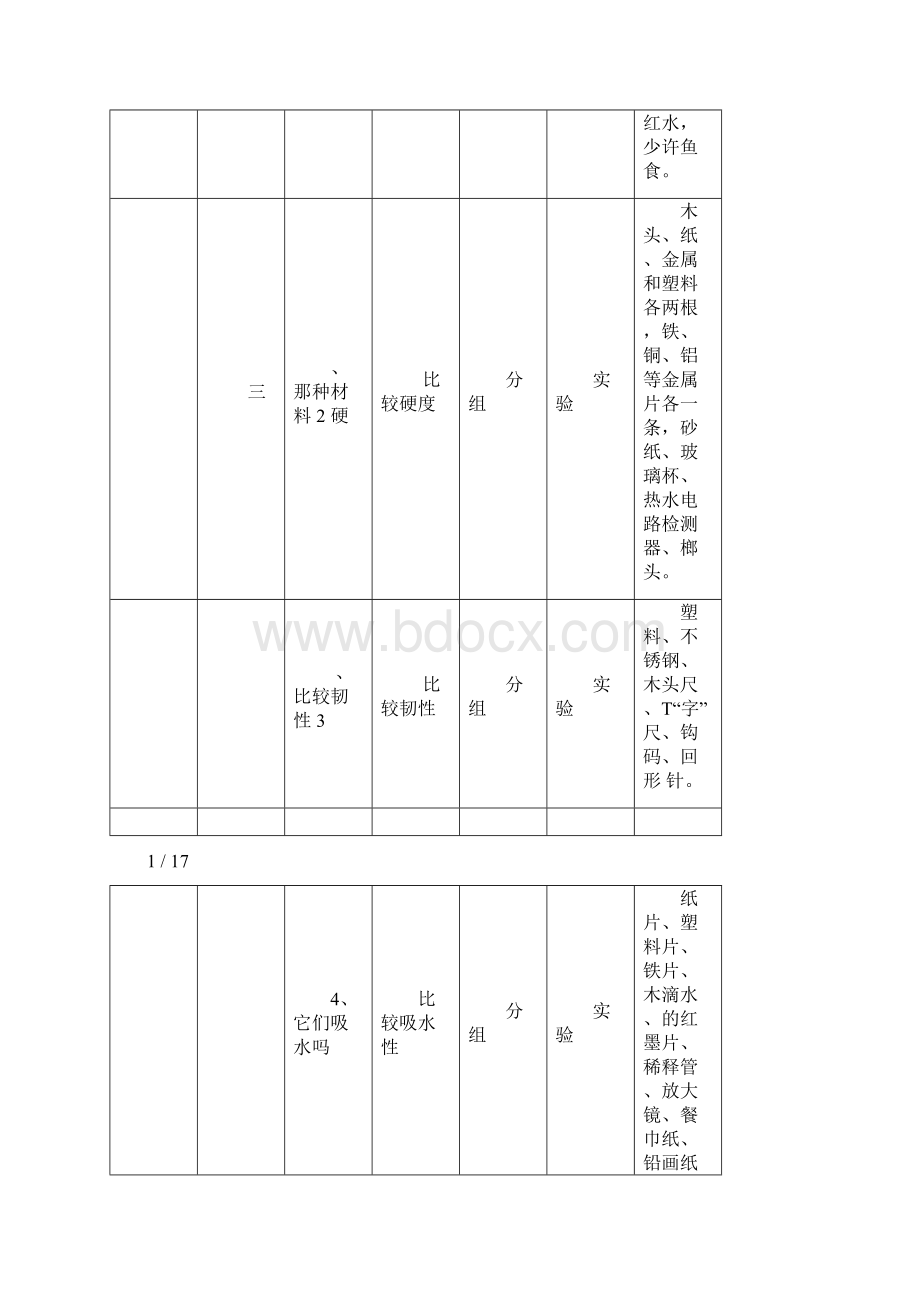 小学科学各年级实验观察内容报告.docx_第3页