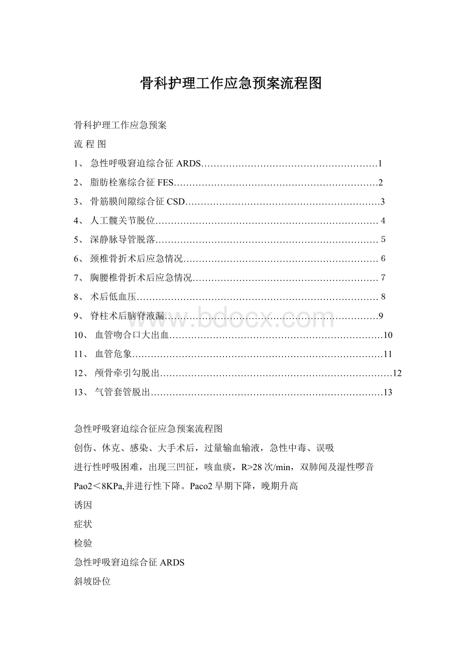 骨科护理工作应急预案流程图.docx_第1页