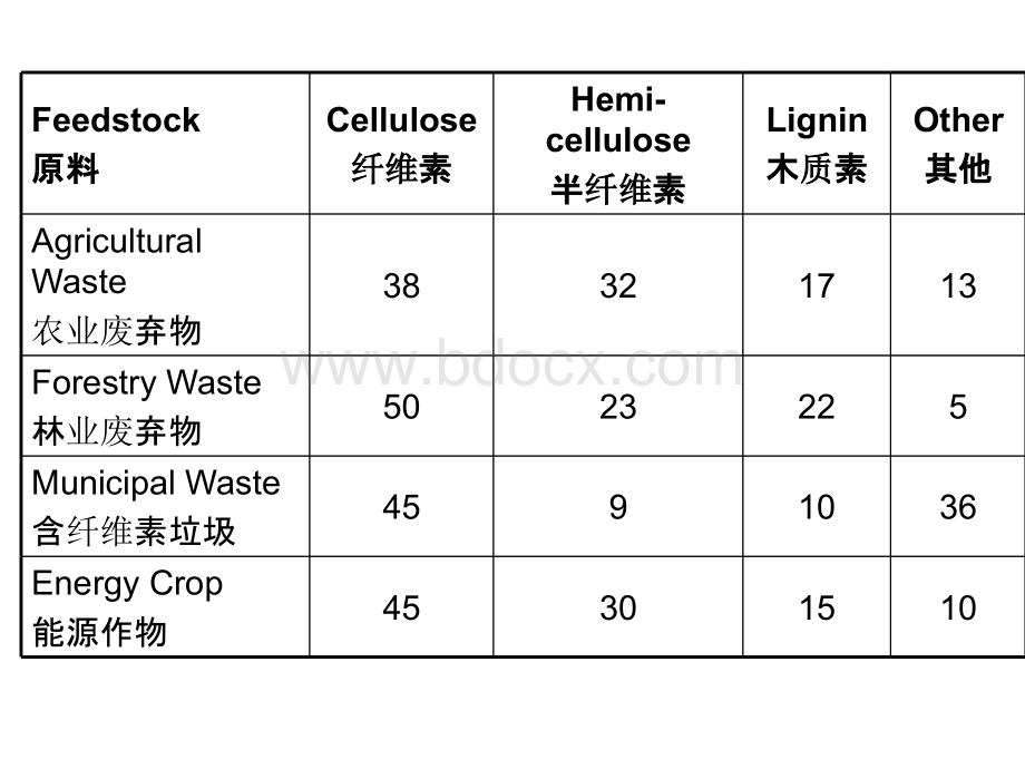 生物气化.ppt_第3页