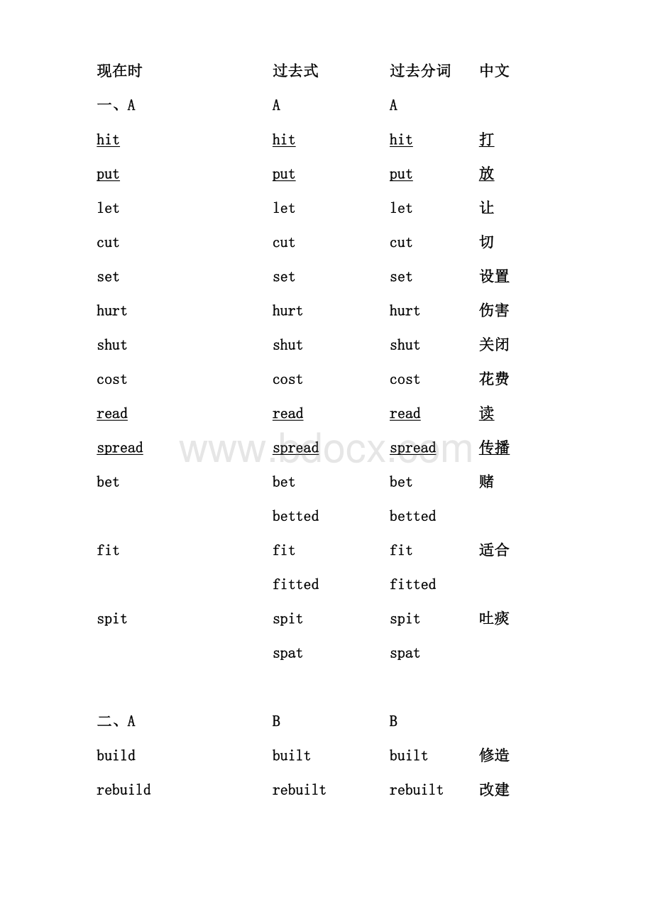 初中英语过去式、过去分词整合.doc