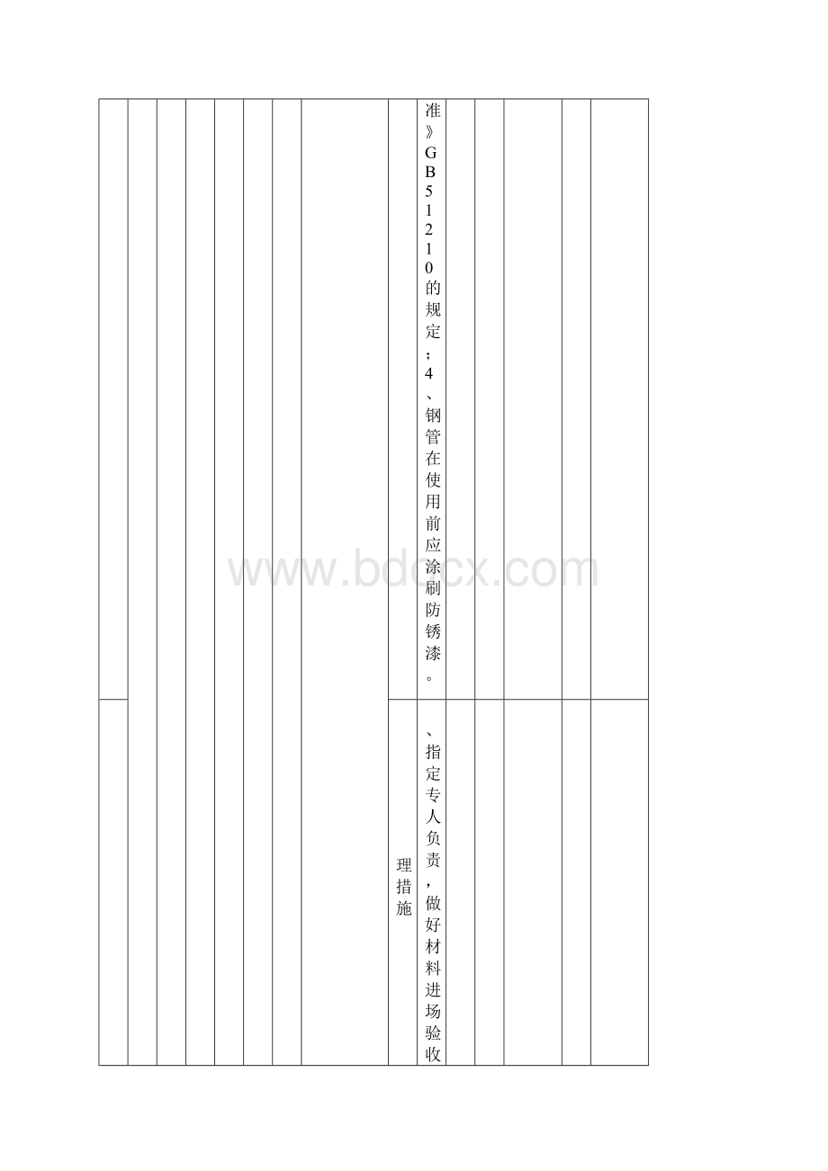 双重体系脚手架排查清单Word文档格式.docx_第3页