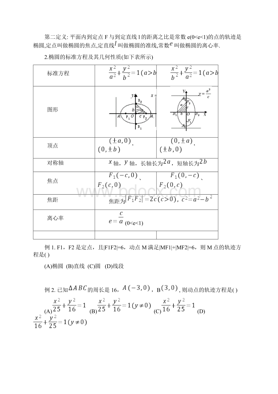 高中数学选修21圆锥曲线基本知识点与典型题举例后附答案.docx_第2页