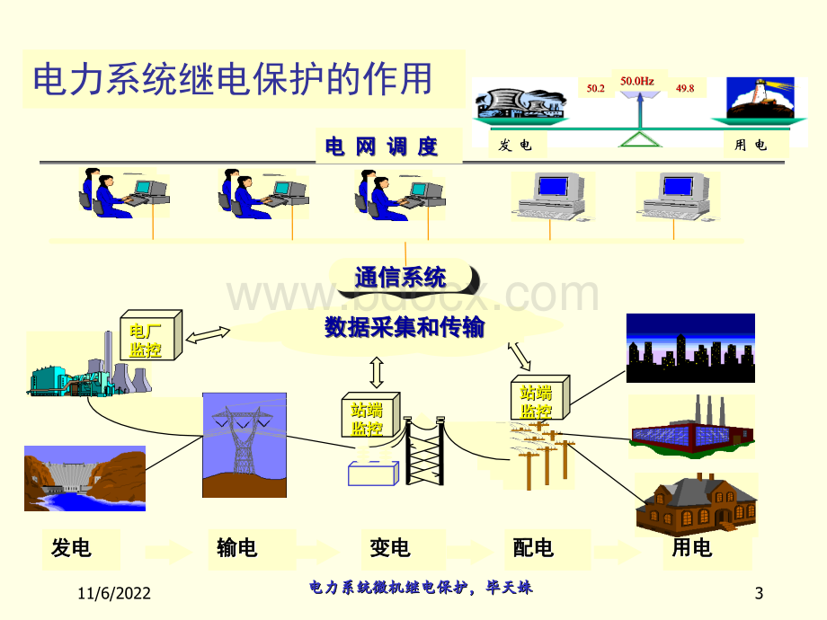 培训课件(微机保护基础)PPT课件下载推荐.ppt_第3页