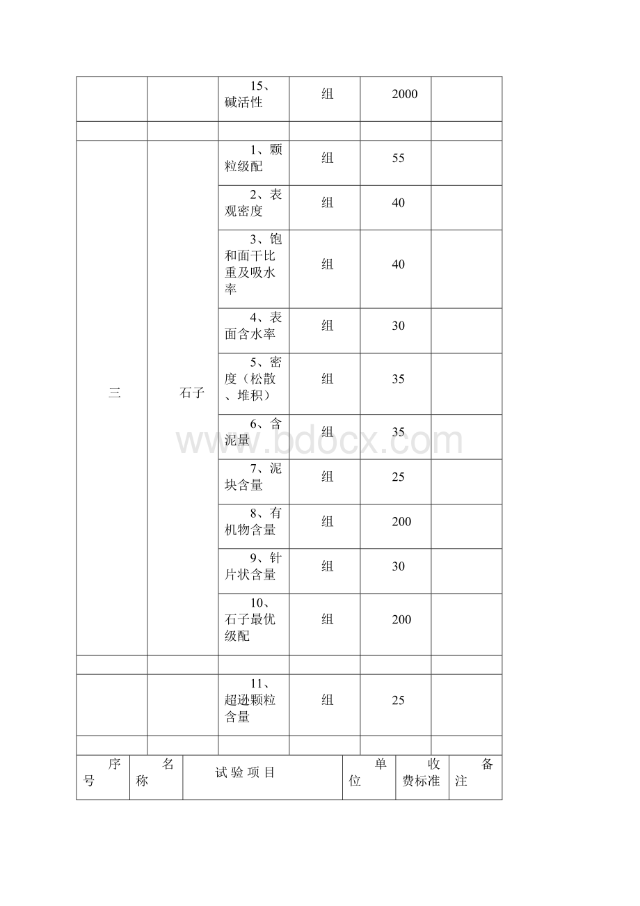 安徽省水利工程质量检测和建筑材料试验服务收费标准Word文档下载推荐.docx_第3页