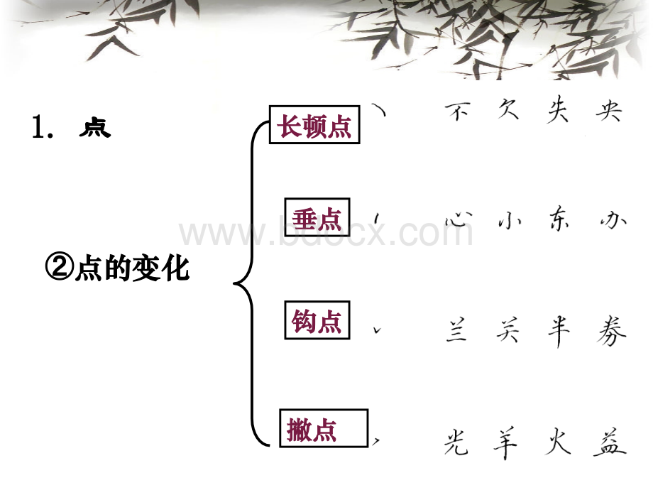 硬笔书法培训教程(史上最全).ppt_第3页