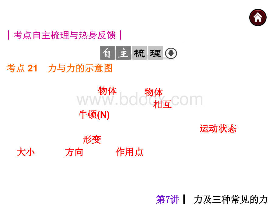 7力及三种常见的力.ppt_第2页