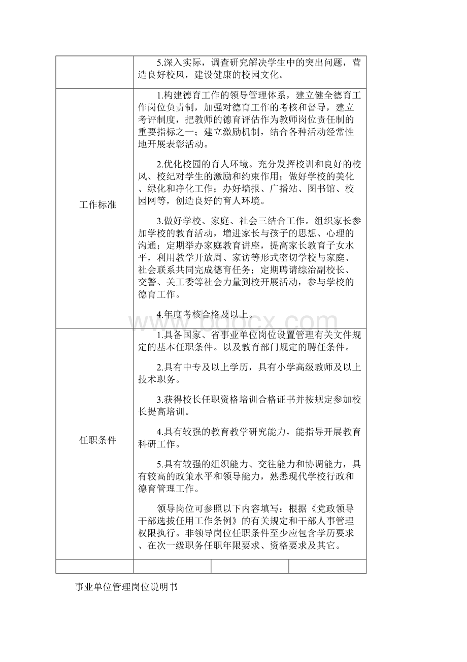 事业单位管理岗位说明书doc文档格式.docx_第3页