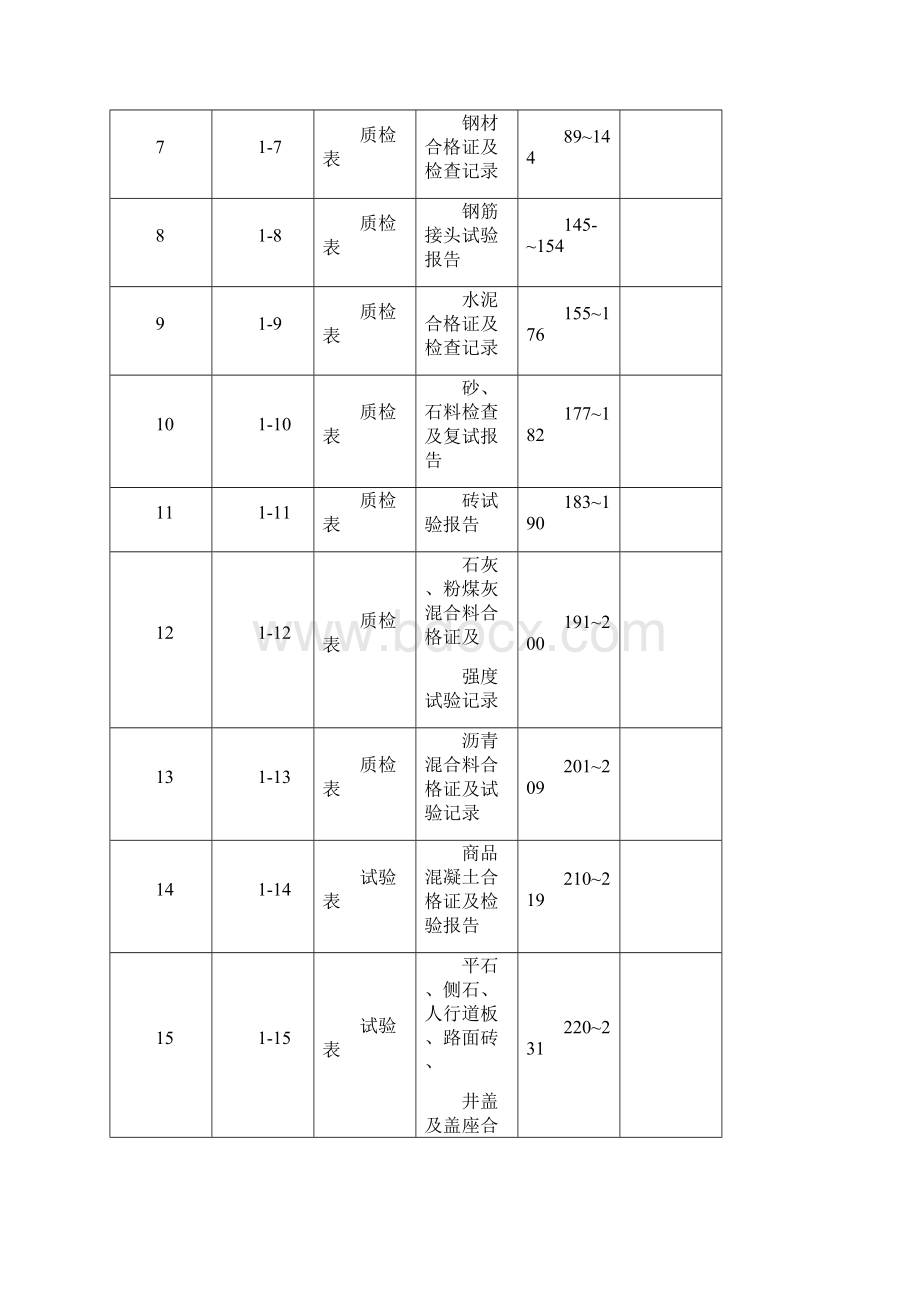 市政工程全套技术管理资料范本Word文件下载.docx_第2页