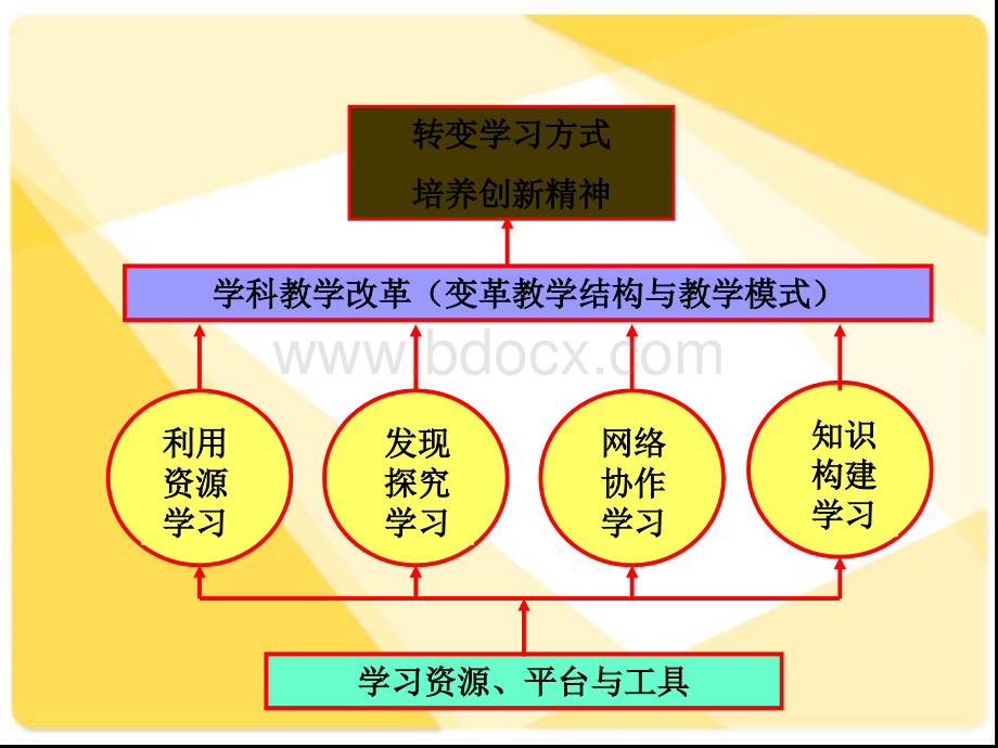 信息技术工具应用-PPTPPT课件下载推荐.ppt_第3页