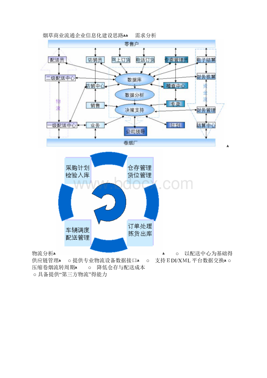 烟草行业信息化建设.docx_第2页