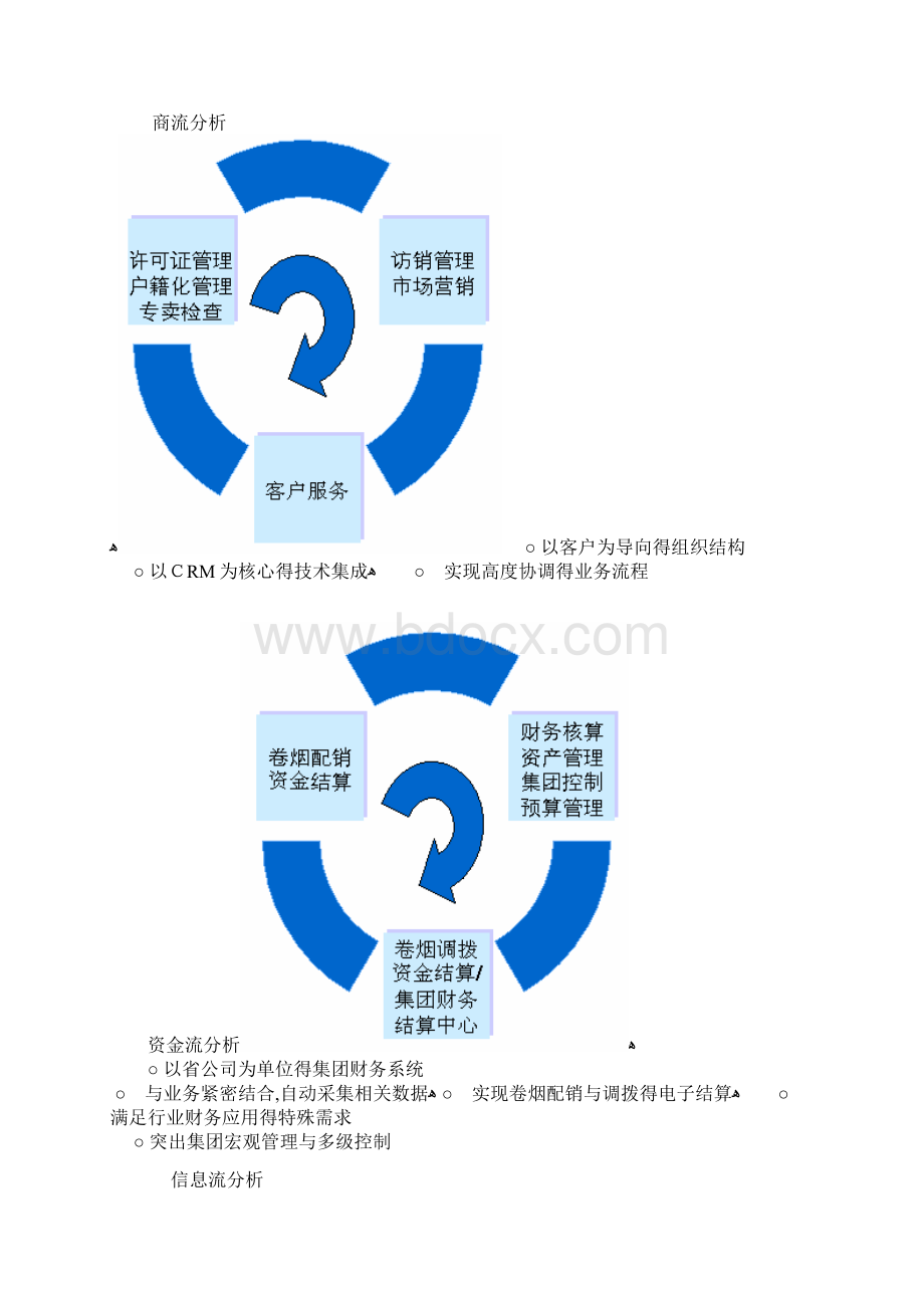 烟草行业信息化建设.docx_第3页