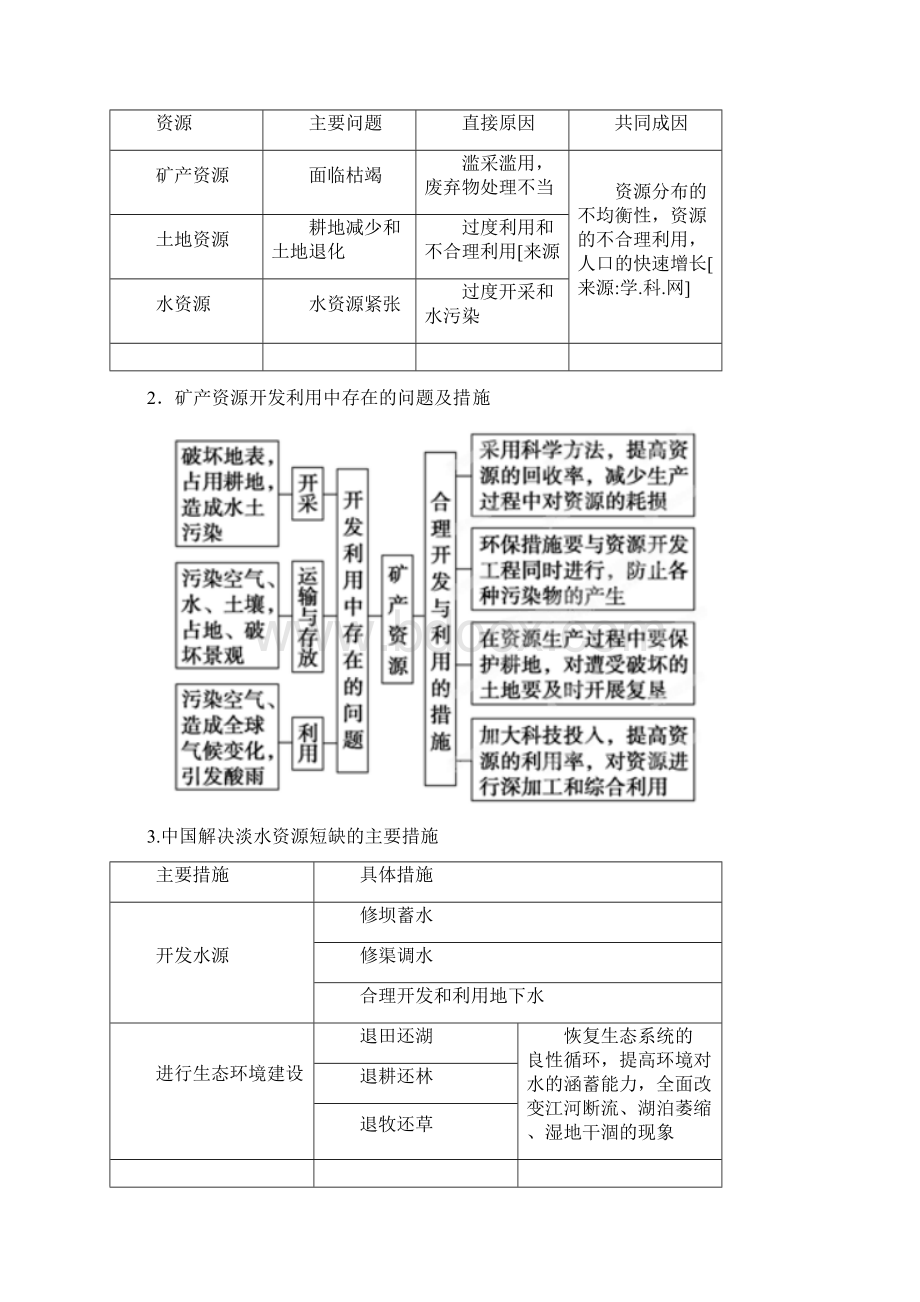 高考地理环境污染Word文件下载.docx_第3页