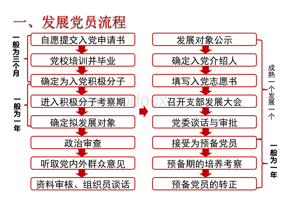 入党入团申请书.ppt_第3页