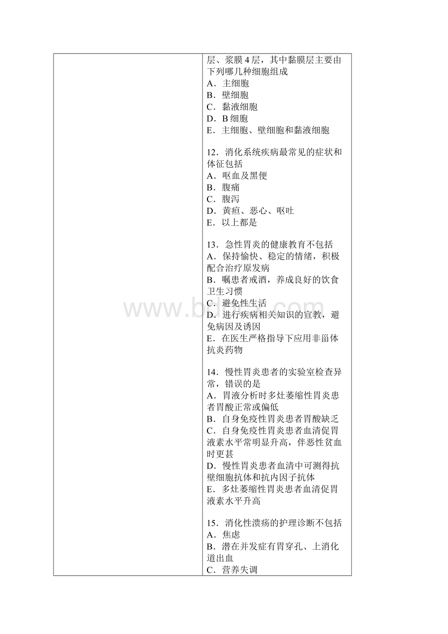 护师2内消化系统疾病病人的护理A1型题.docx_第3页