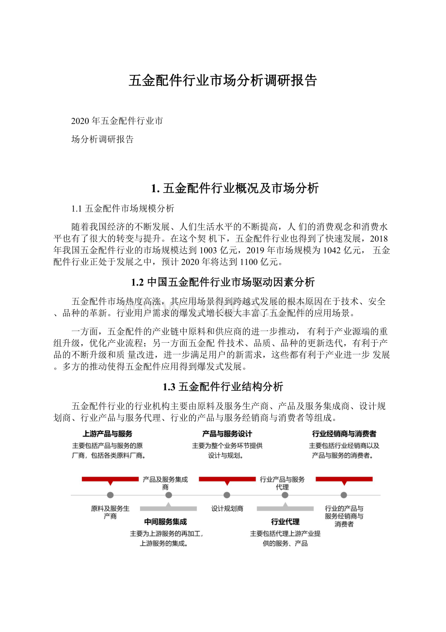 五金配件行业市场分析调研报告.docx_第1页