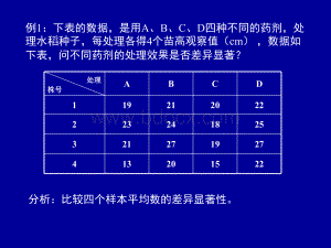 生物统计学课件--11方差分析.ppt