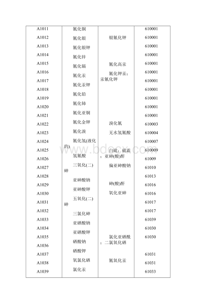 剧毒物品品名表教程文件文档格式.docx_第2页