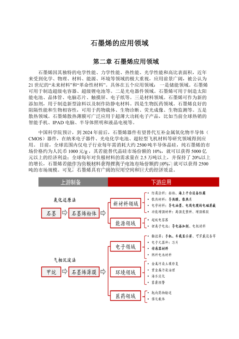 石墨烯的应用领域.docx_第1页