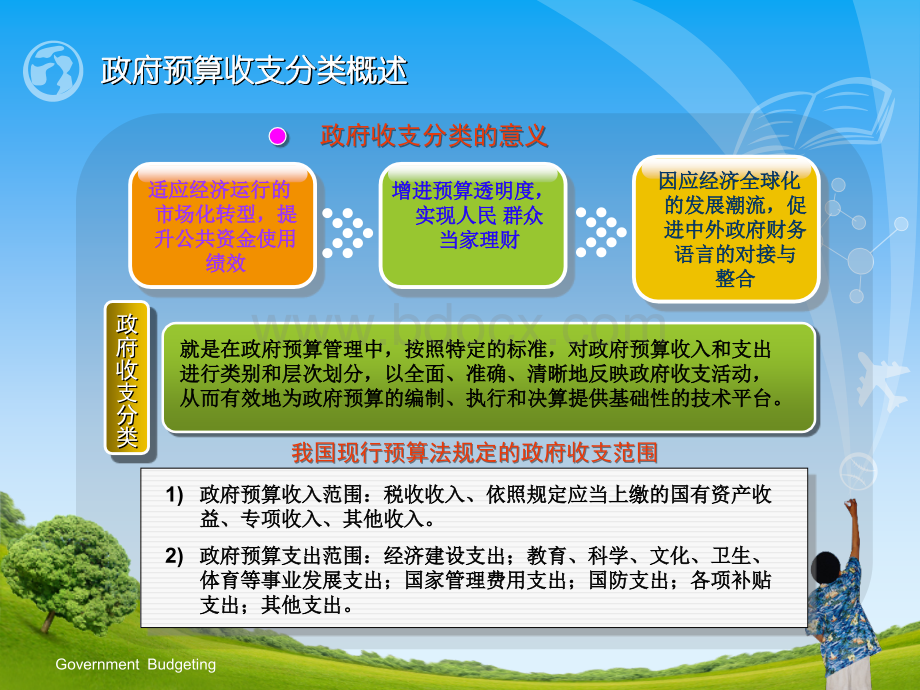 《政府预算》课件第五章.ppt_第3页