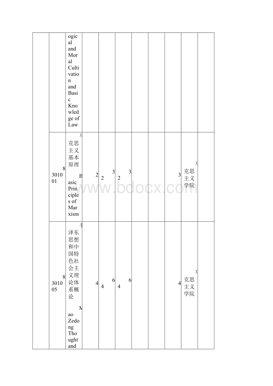 园艺学院人才培养方案Word下载.docx_第3页