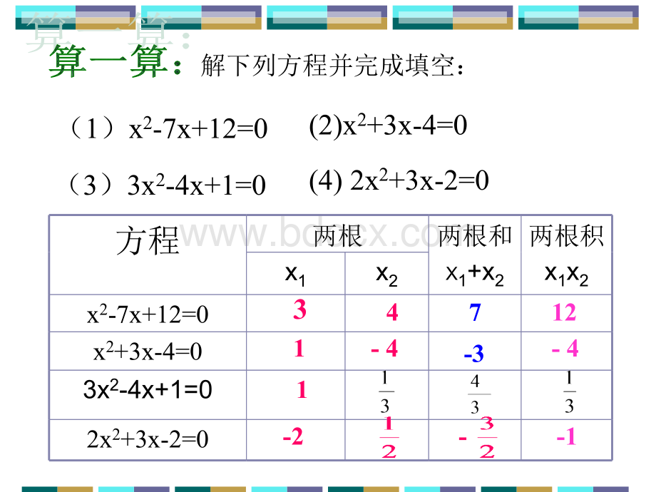 21.2.4一元二次方程根与系数的关系PPT推荐.ppt_第3页