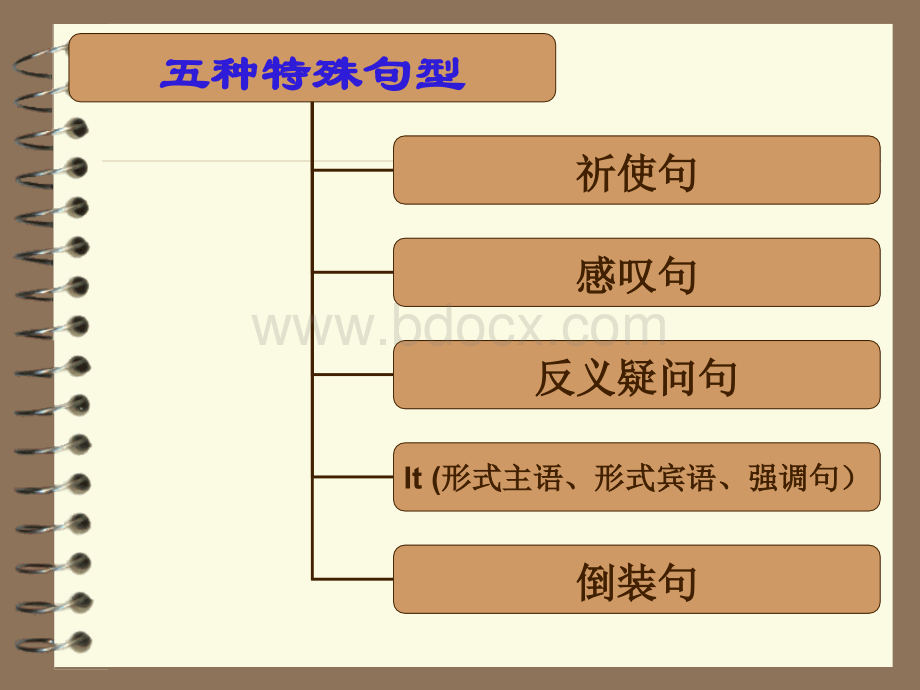 初中英语语法系列---否定句疑问句.ppt_第3页