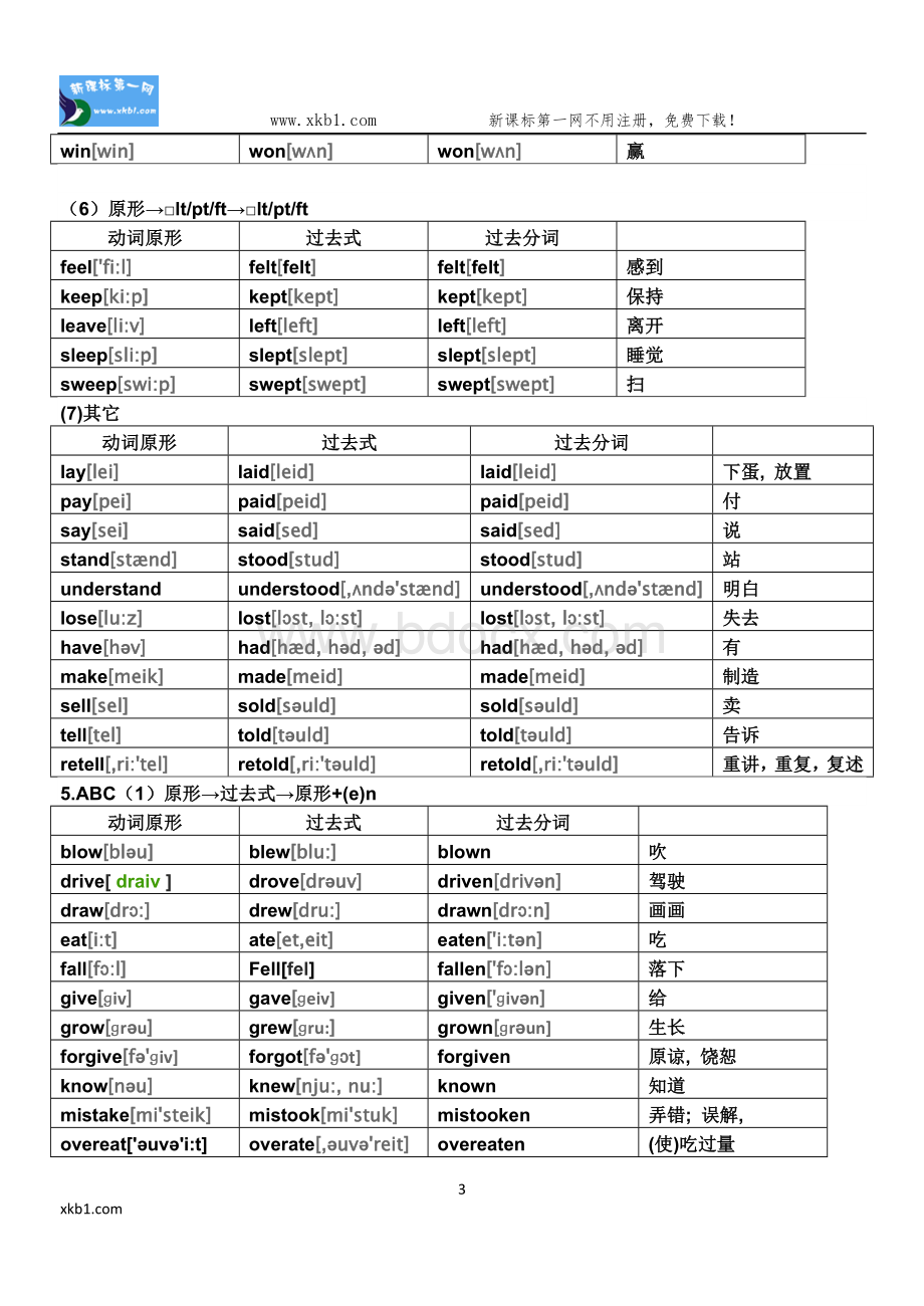 初中中考不规则动词表.doc_第3页