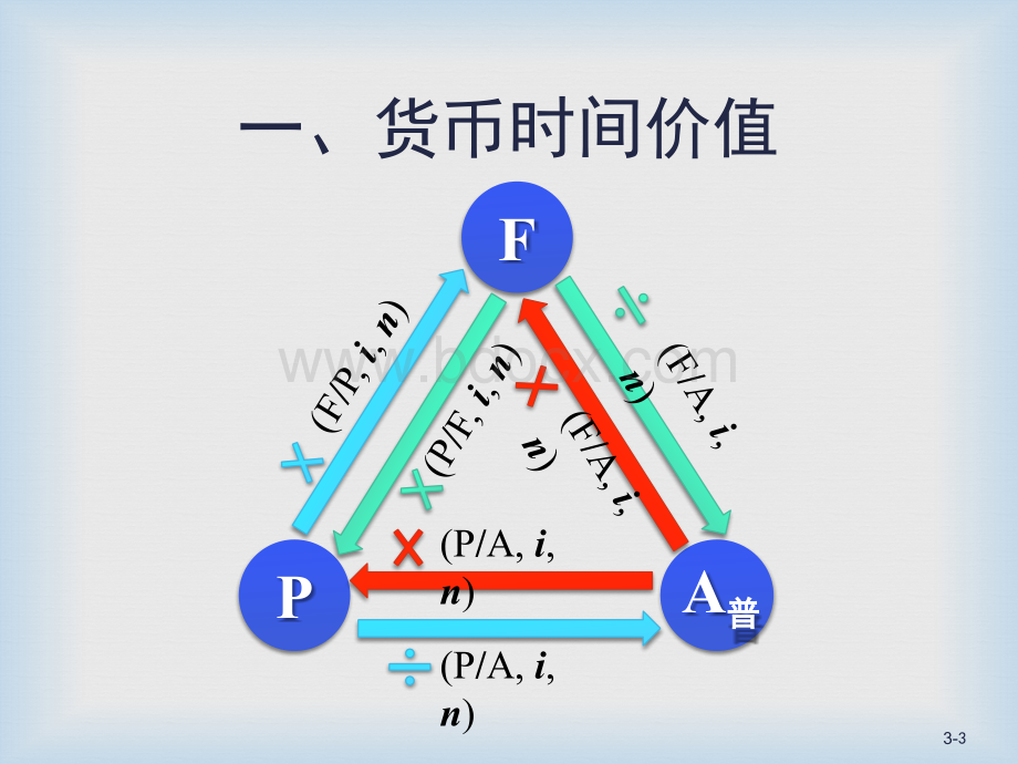 证券投资分析.pptx_第3页