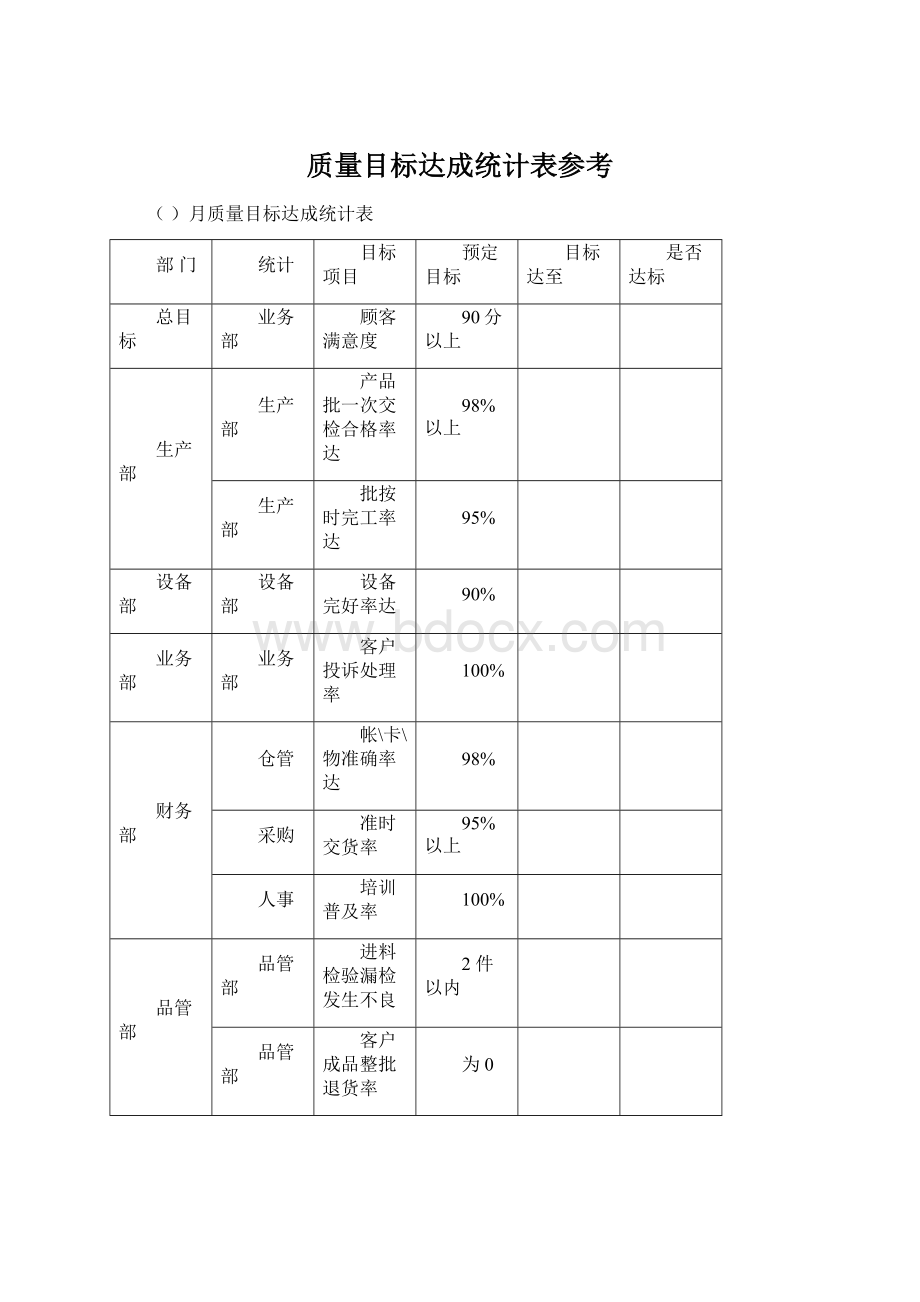 质量目标达成统计表参考Word文档格式.docx_第1页