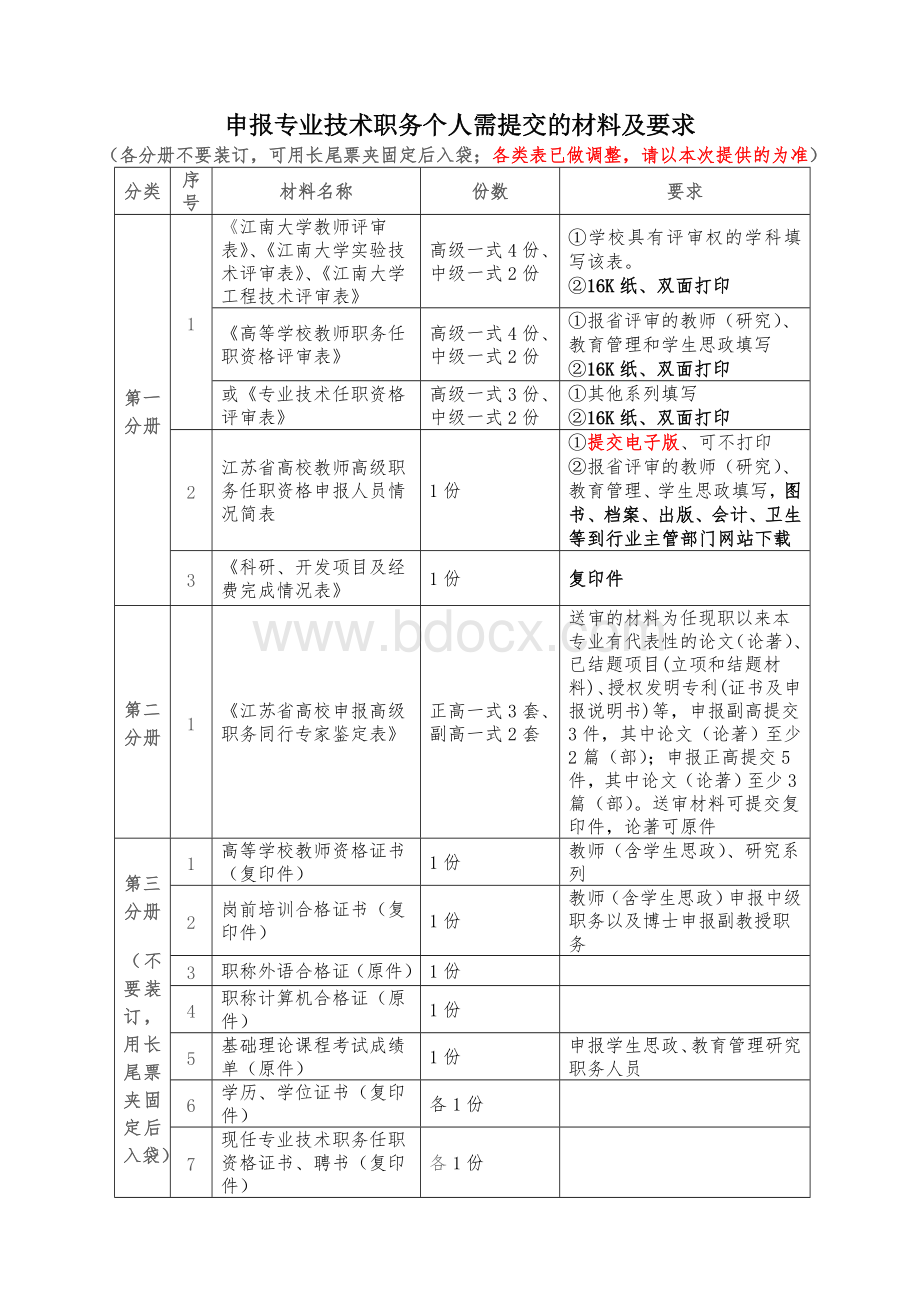 申报专业技术职务个人需提交的材料及要求.doc