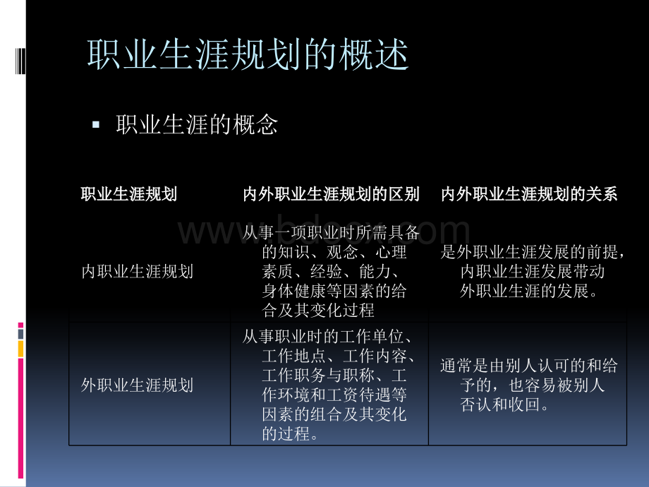 HR07号：北森职业生涯规划.ppt_第3页