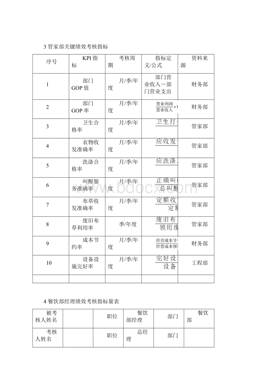 酒店KPI绩效考核指标Word文档下载推荐.docx_第3页