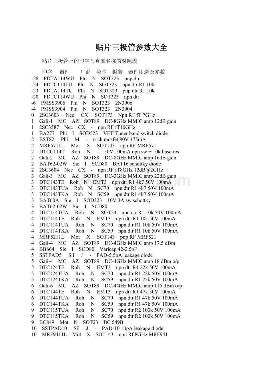 贴片三极管参数大全Word文档下载推荐.docx_第1页