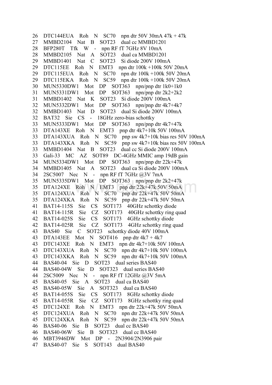 贴片三极管参数大全Word文档下载推荐.docx_第3页