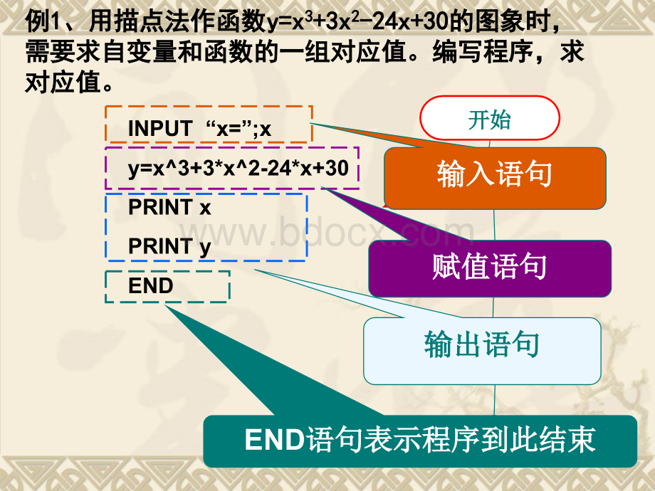 输入输出赋值语句PPT课件下载推荐.ppt_第3页