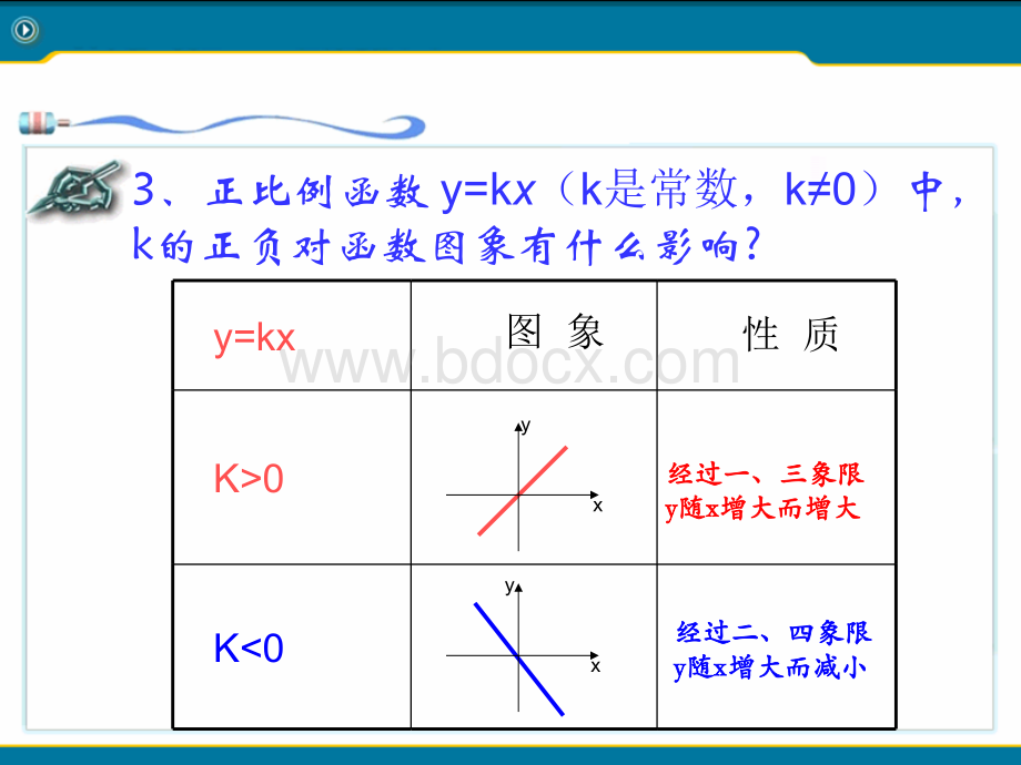 19.2.2一次函数的图像和性质2PPT推荐.ppt_第3页