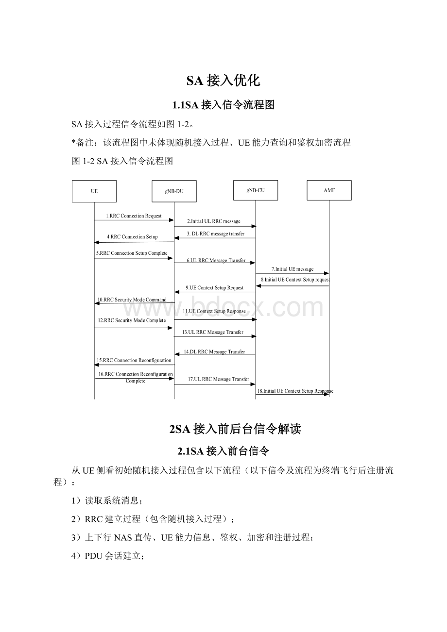 SA接入优化Word文档下载推荐.docx_第1页