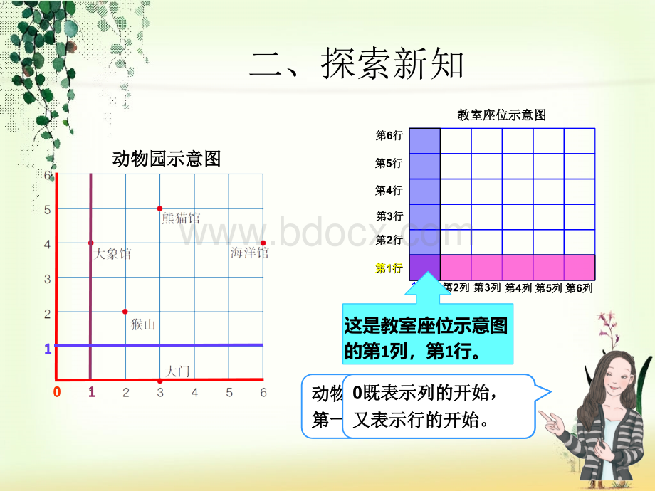 2.2《位置(2)》ppt课件.ppt_第3页