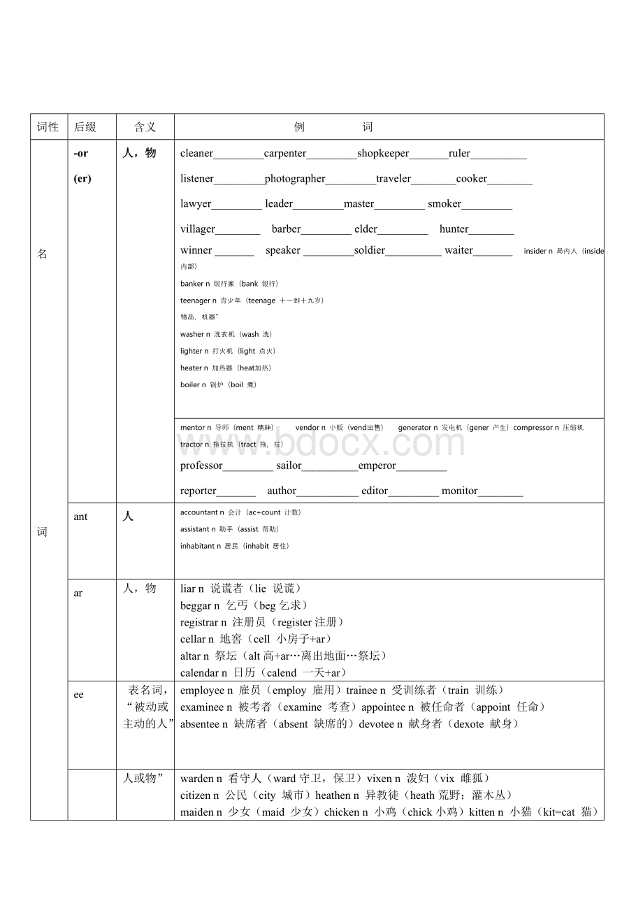 初中常见后缀汇集Word文件下载.doc_第1页