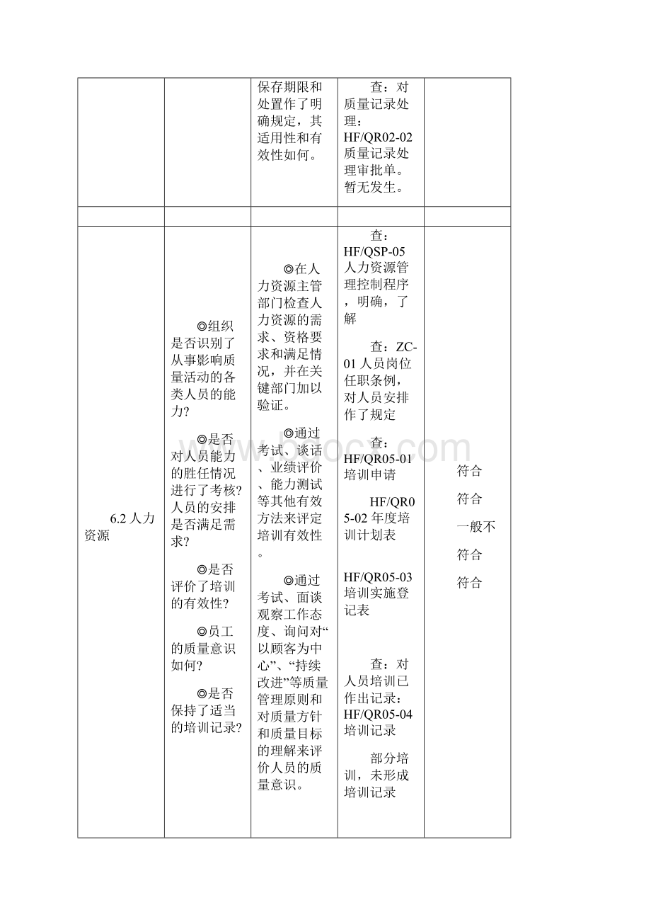 内审检查表填好文档格式.docx_第3页