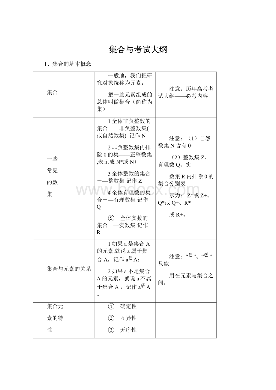 集合与考试大纲.docx_第1页