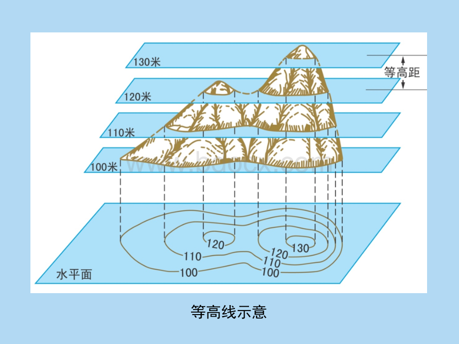 地形图阅读.ppt_第3页