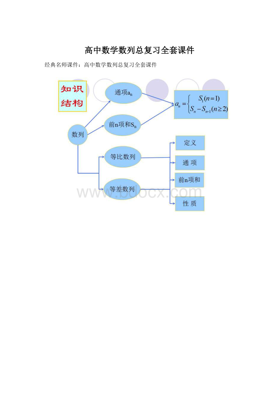 高中数学数列总复习全套课件.docx