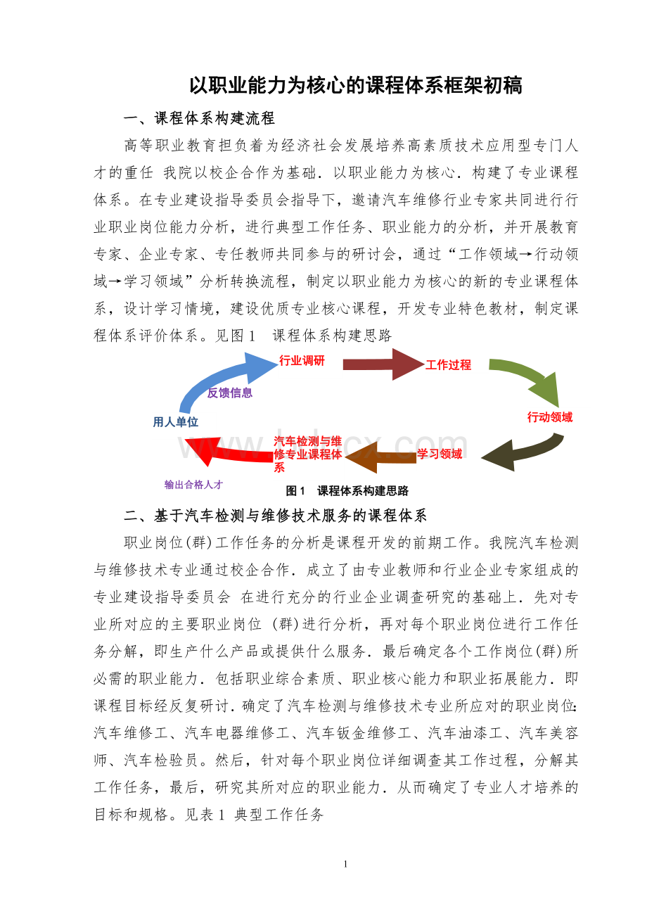 汽车维修岗位以职业能力为核心的课程体系框架Word文件下载.doc_第1页