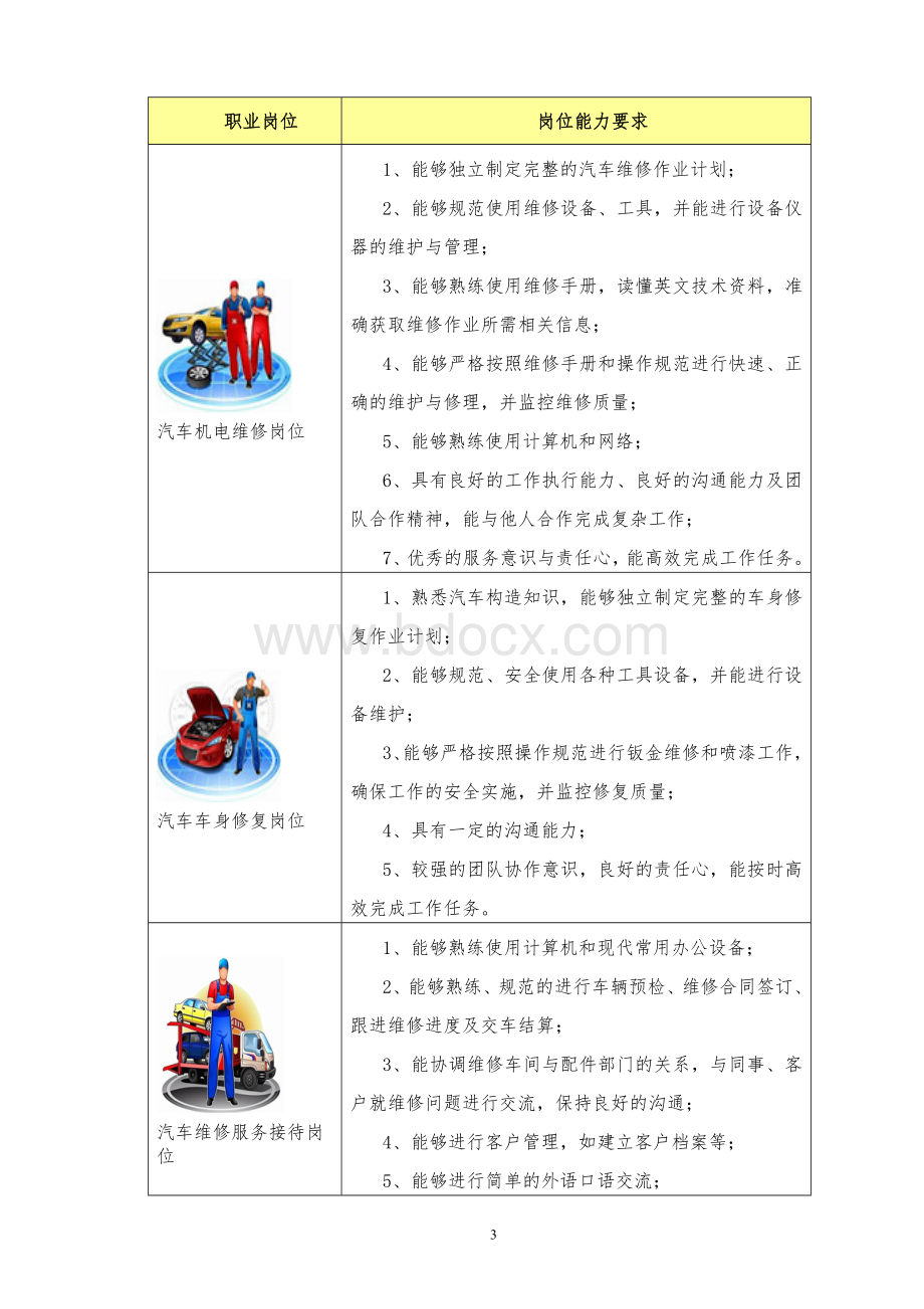 汽车维修岗位以职业能力为核心的课程体系框架Word文件下载.doc_第3页